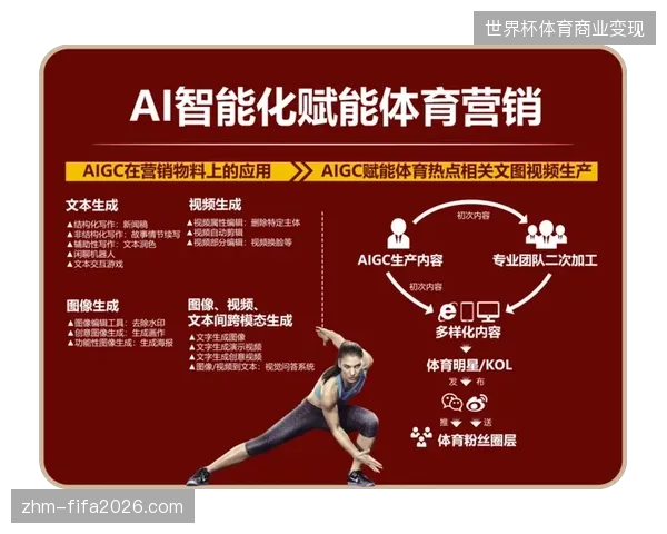 2027年前后赛事医疗数据资产化将分化现有的体育服务产业格局 2027年前后赛事医疗数据资产化将分化现有的体育服务产业格局